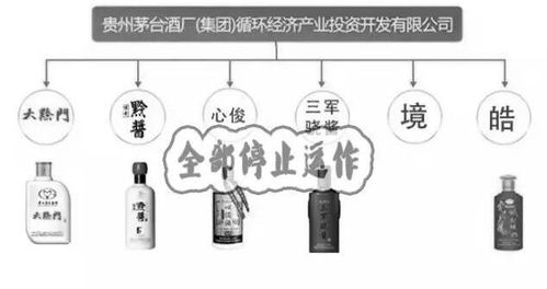 茅臺出臺品牌管理新規，155個品牌1983款產品被清理