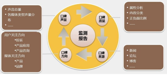 品牌形象管理關(guān)鍵一步 如何有效刪除社交媒體上的不當帖子