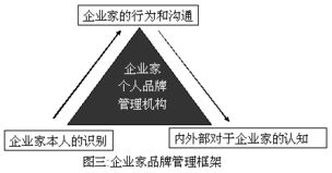 不作秀，做品牌 企業(yè)家品牌管理的務(wù)實之道